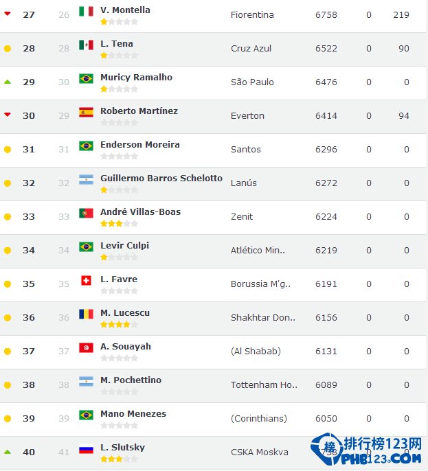 点石成金!渣叔8500万造12亿豪阵曼联7亿打水漂:太阳成集团tyc7111cc(图2) 太阳成集团tyc7111cc