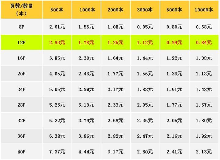 太阳成集团tyc7111cc